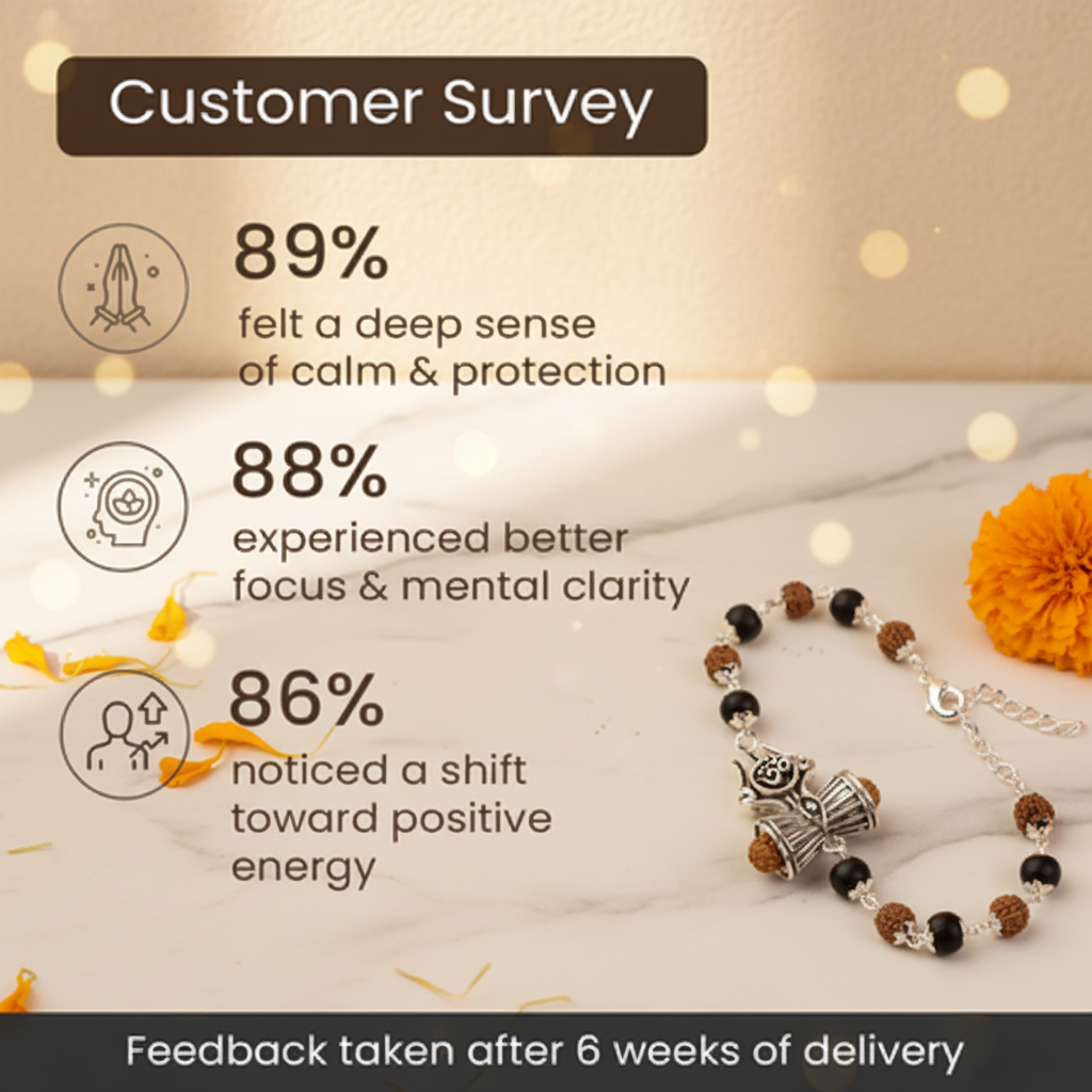 Image 2 – Customer Survey – Premium Marble Background