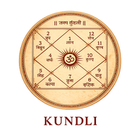 Kundli