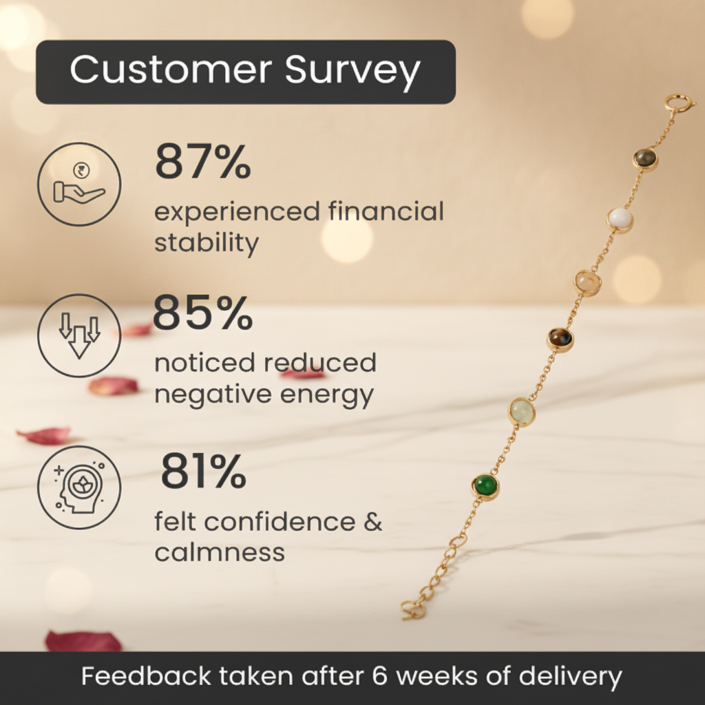 Customer Survey Infographic – Premium Lifestyle Background