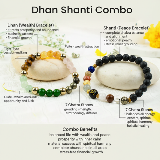 Dhan Shanti Combo benefits