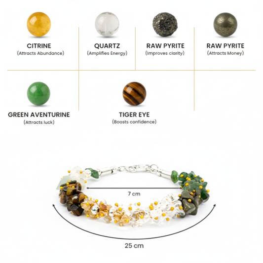 Dhan Yog Chips Bracelet - Crystal Elements Infographic